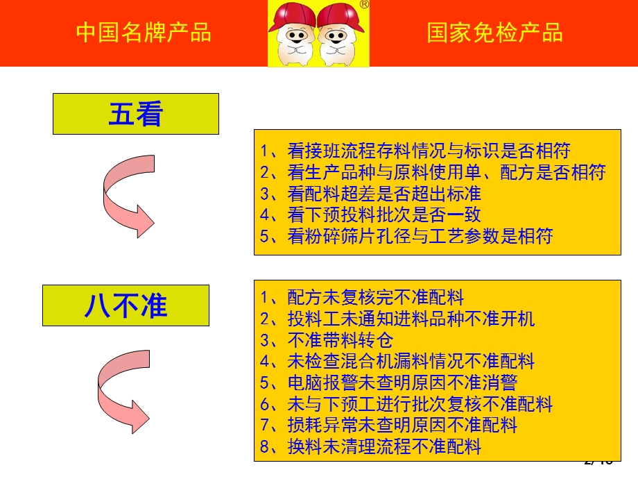 中控岗位培训.ppt_第2页