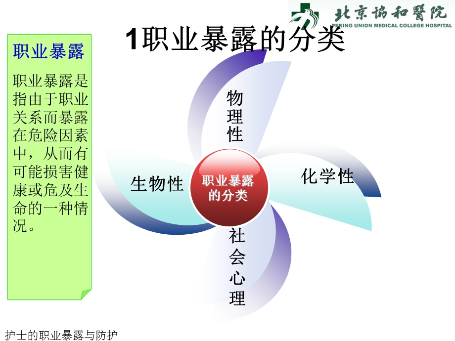 肿瘤治疗中的职业安全与防护.ppt_第3页