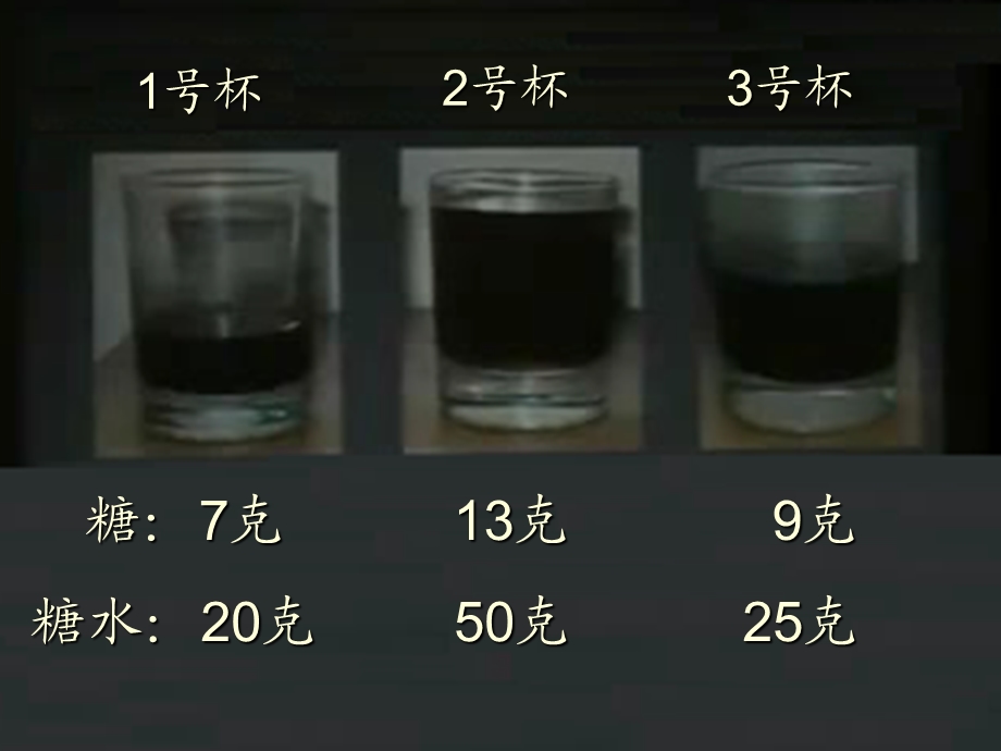 百分数的认识PPT课件(北师大版五年级数学下册).ppt_第3页