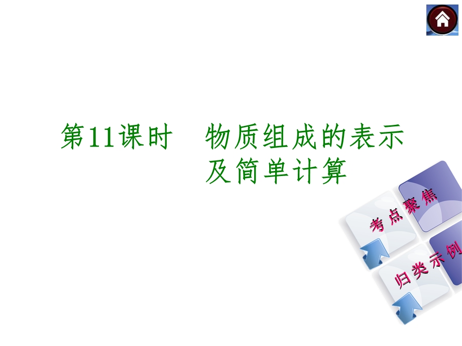 物质组成的表示及简单计算.ppt_第1页