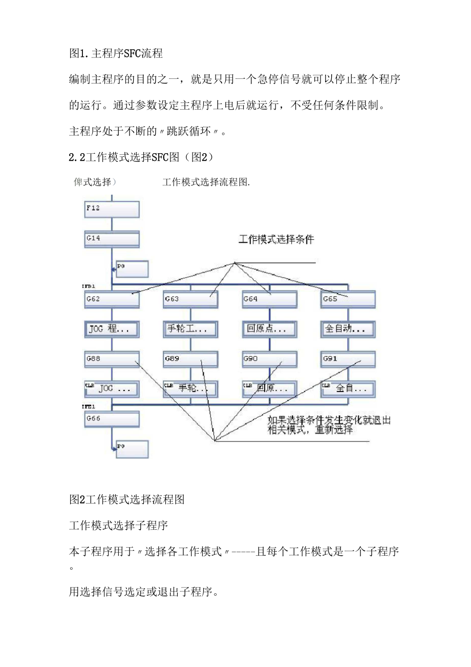 三菱运动控制器SFC程序的开发.docx_第2页