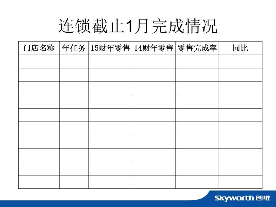 财年总结及财年规划.ppt_第3页