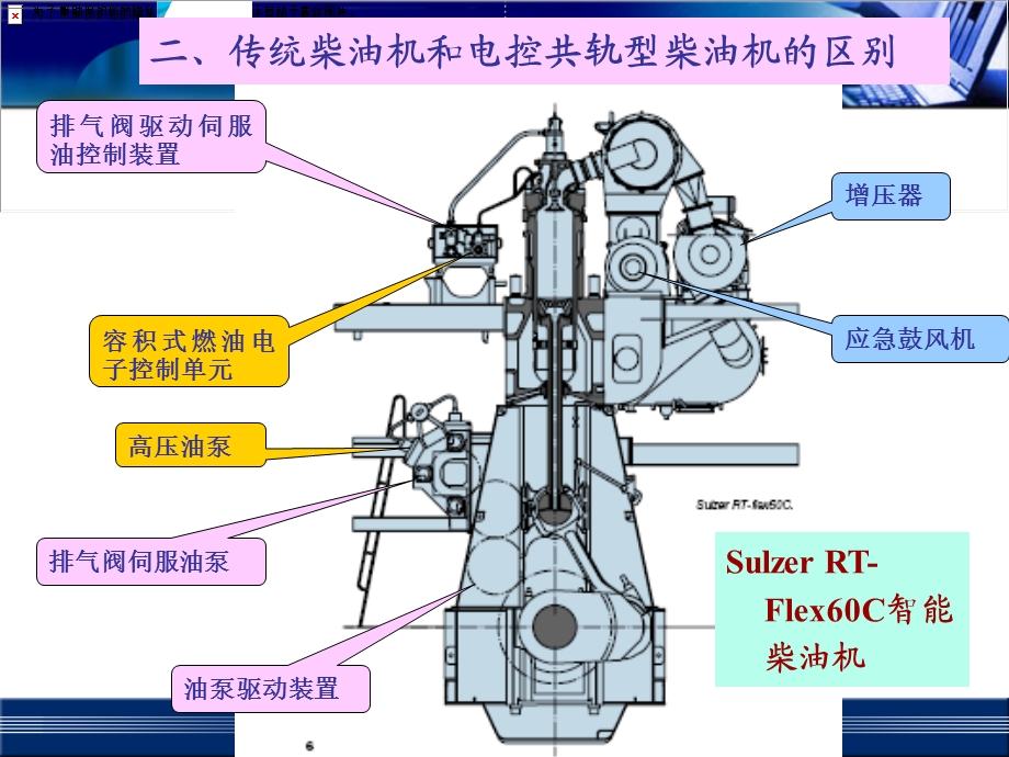 瓦锡兰智能柴油机简介ppt.ppt_第3页