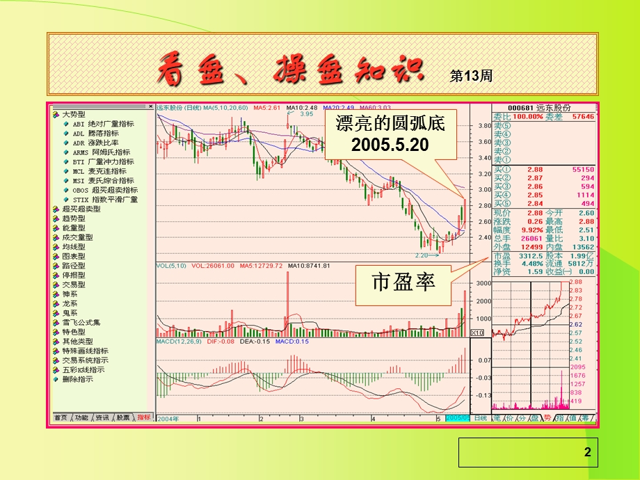 证券投资第五讲股市临门一脚看盘操盘.ppt_第2页