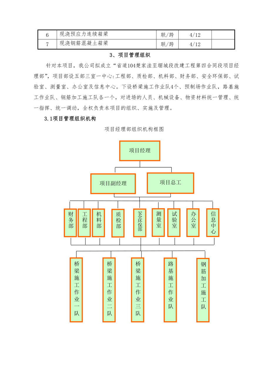 四合同工程施工设计方案.doc_第3页