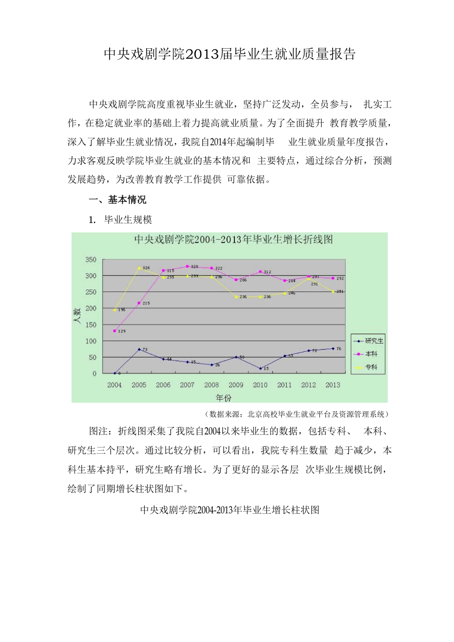 中央戏剧学院2013届毕业生就业质量报告.docx_第1页