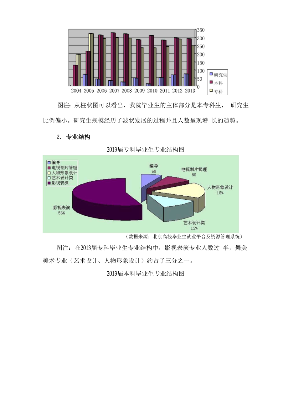 中央戏剧学院2013届毕业生就业质量报告.docx_第2页