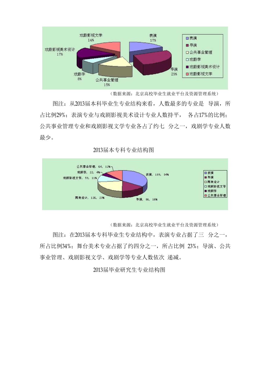 中央戏剧学院2013届毕业生就业质量报告.docx_第3页