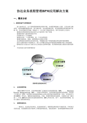 业务流程管理BPM专项应用解决方案.docx