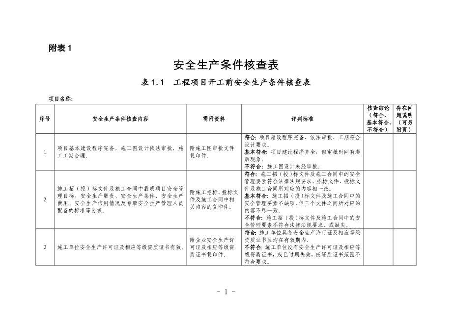 安全生产条件核查表.doc_第1页