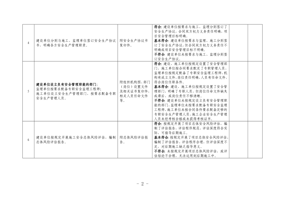 安全生产条件核查表.doc_第2页