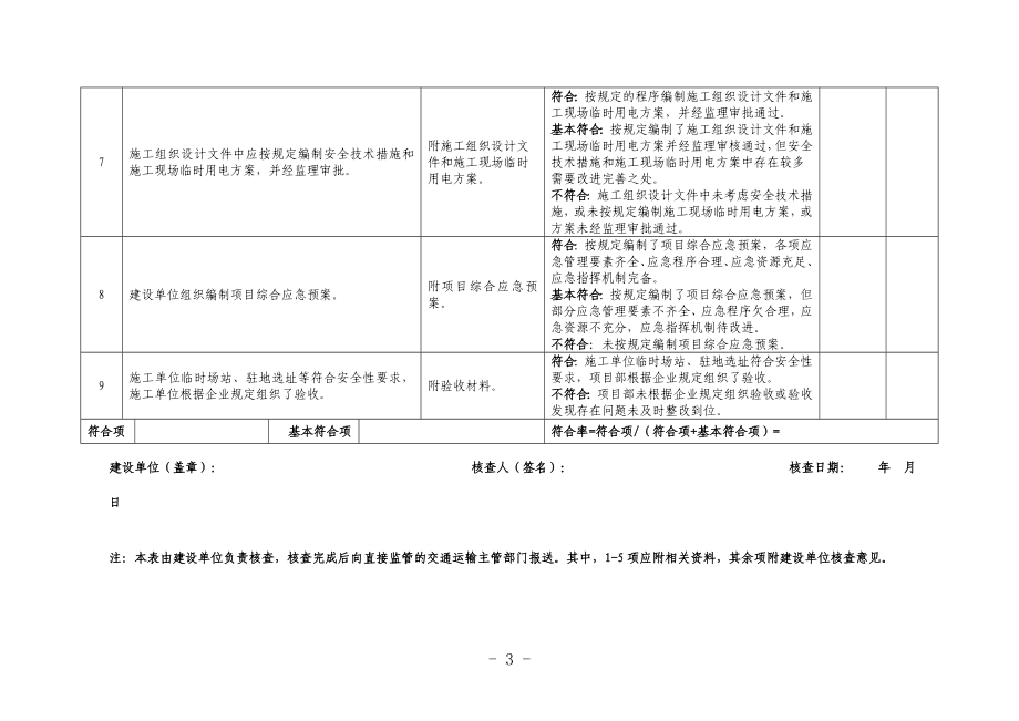 安全生产条件核查表.doc_第3页