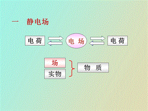 真空中静电场.ppt