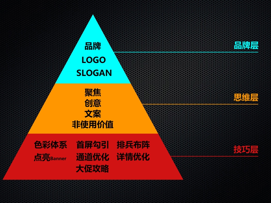 大视觉集训营课程体系PPT版最终.ppt_第2页