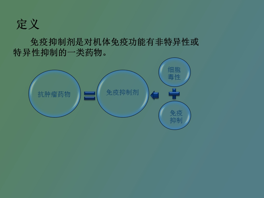 疫抑制剂和抗肿瘤药物王志刚.ppt_第2页