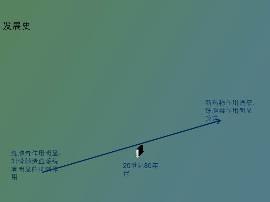 疫抑制剂和抗肿瘤药物王志刚.ppt_第3页