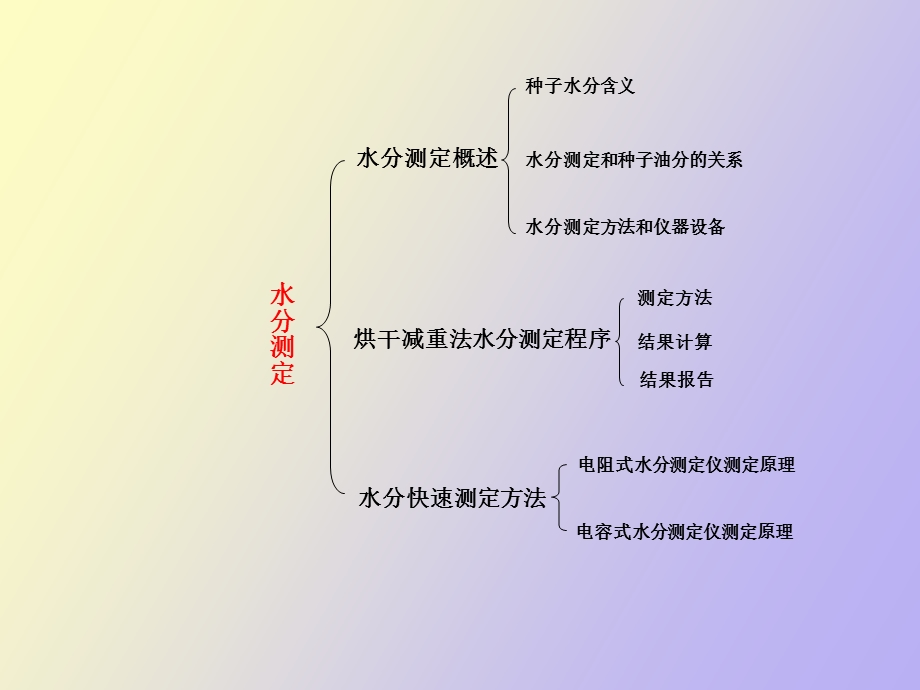 种子水分测定.ppt_第2页