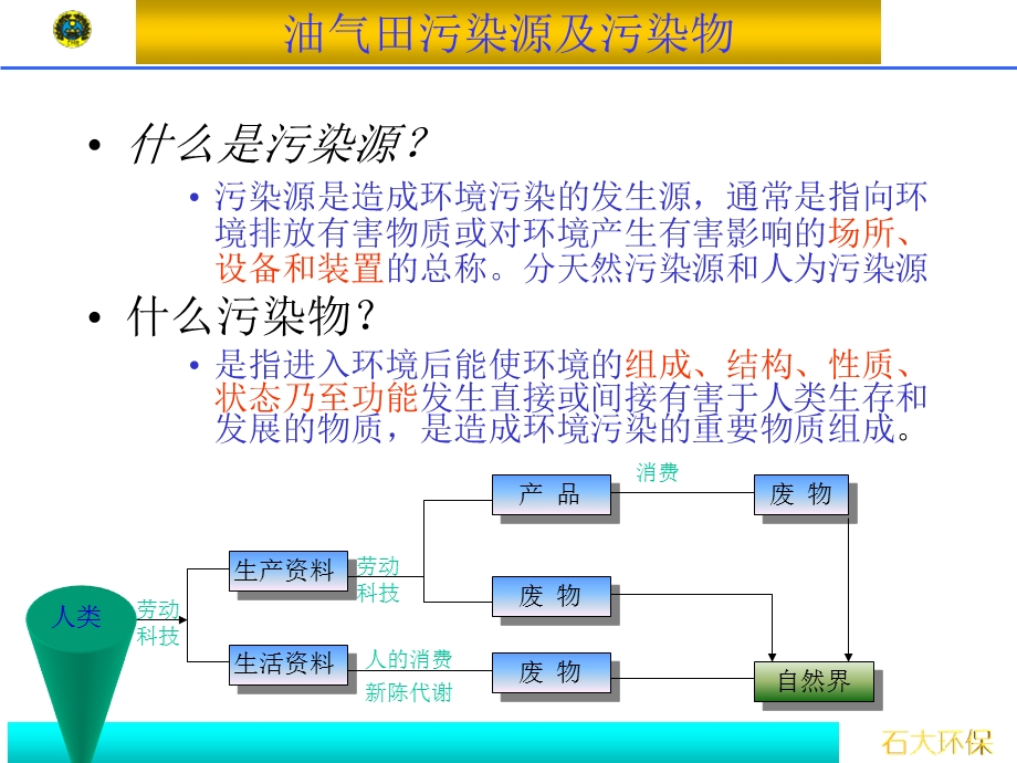 油气田污染源及污染物.ppt_第2页