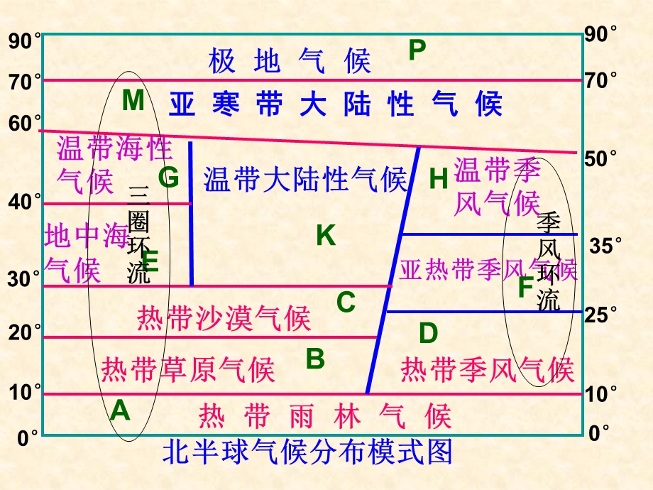 自然地理环境的差异性1.ppt_第3页