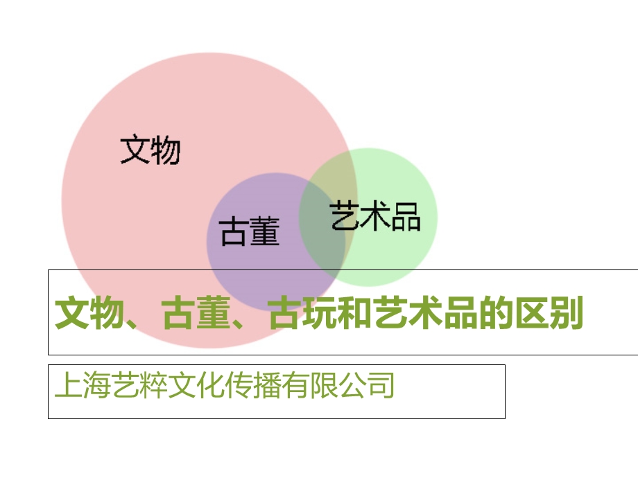 艺粹简析文物、古董、古玩和艺术品的区别.ppt_第1页