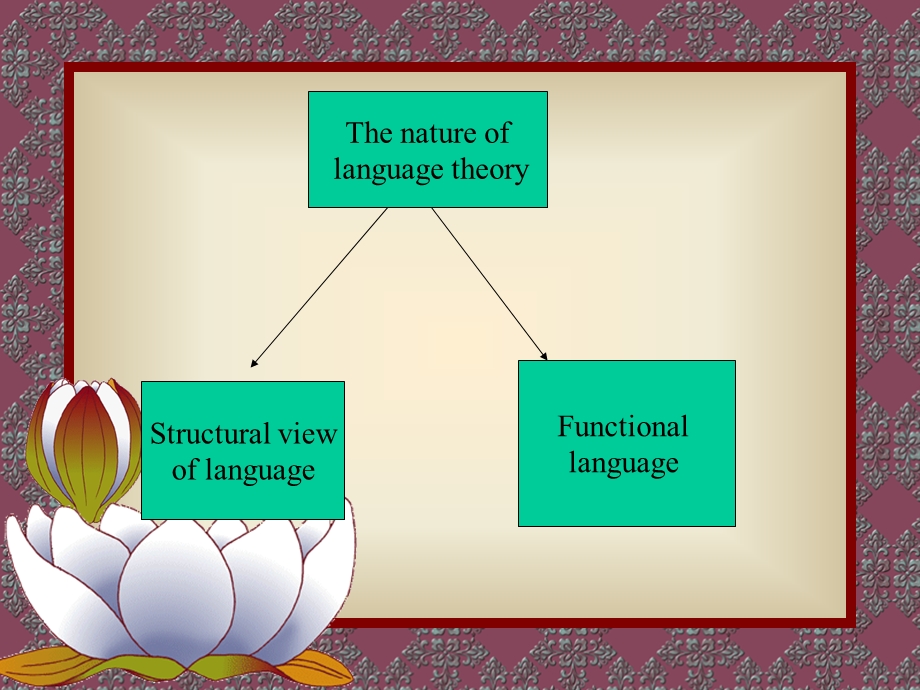 英语教学法PPT.ppt_第3页