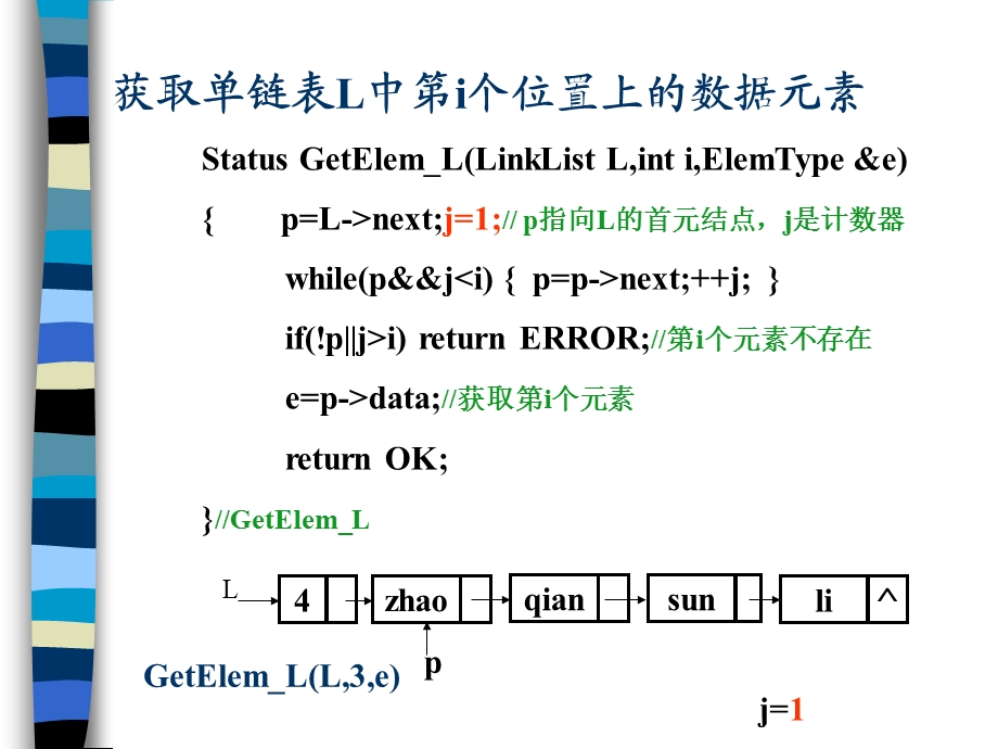 单链表的基本操作演示.ppt_第3页