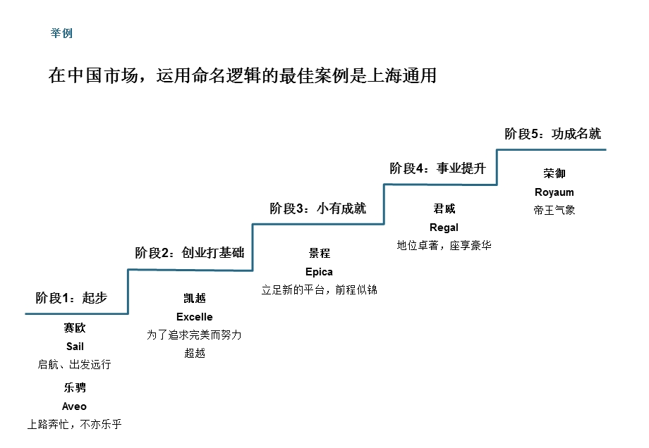 大体而言人生事业发展有五个阶段.ppt_第2页