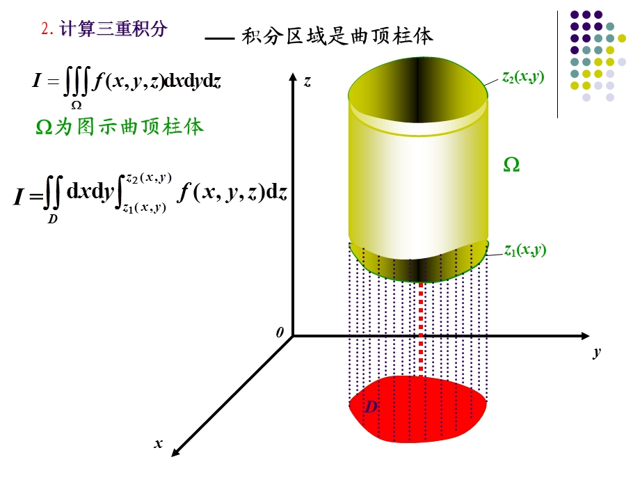 直角坐标系下三重积分的计算.ppt_第3页