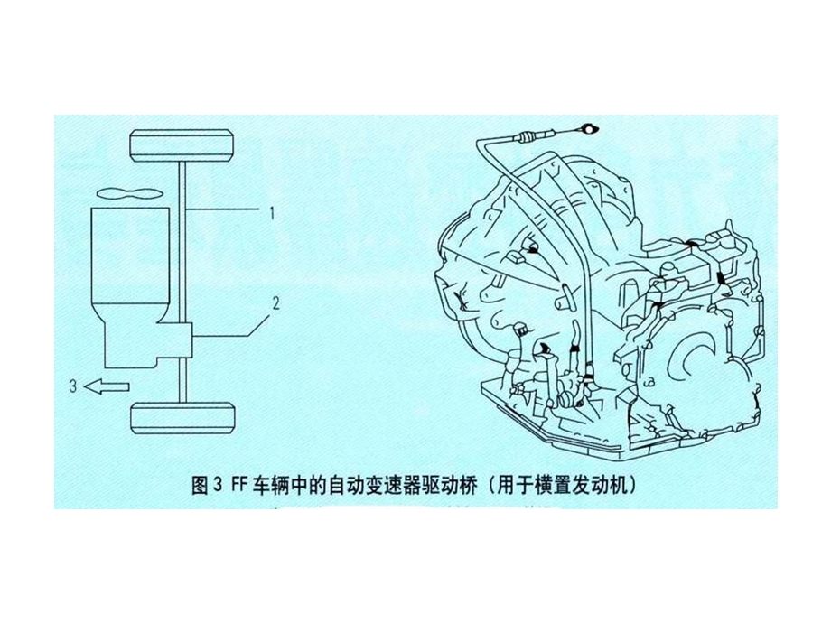 14自动变速箱的分类.ppt_第3页