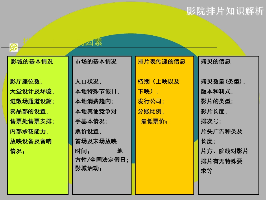 电影影院的排片技巧.ppt_第3页