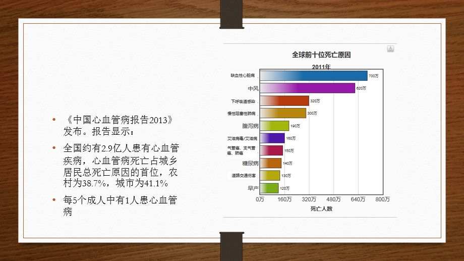 管病二级预防用药.ppt_第2页