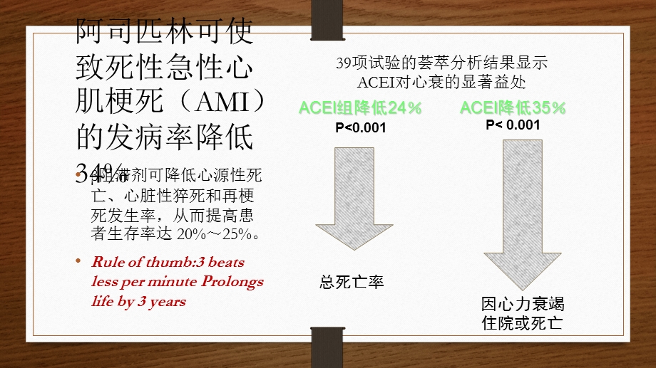 管病二级预防用药.ppt_第3页