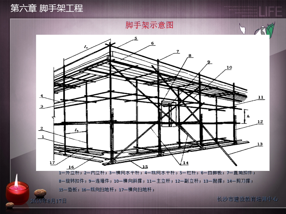 脚手架工程安全生产技术.ppt_第2页