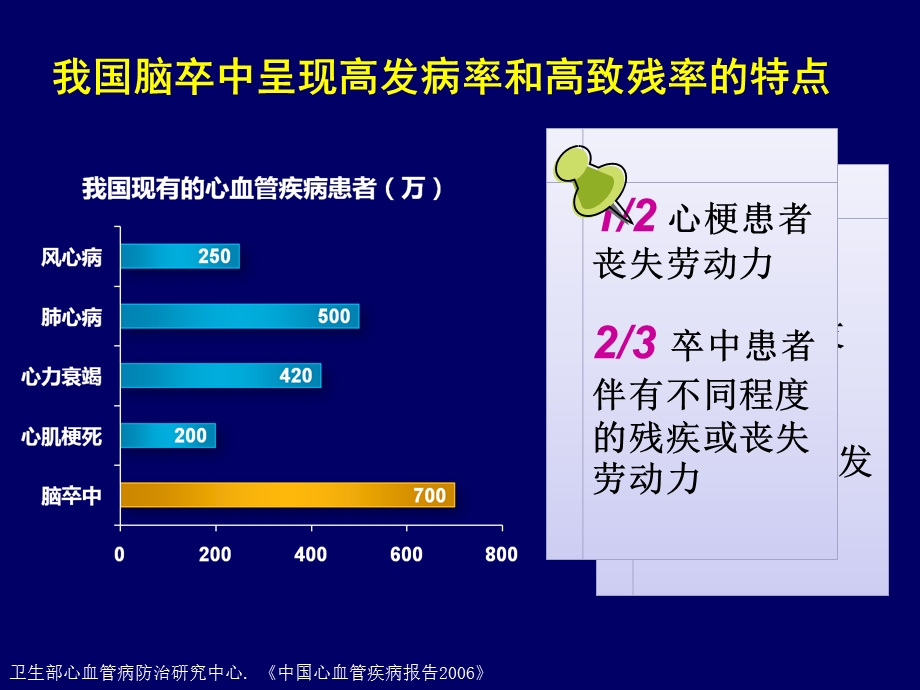 脑卒中的防治与社区管理.ppt_第3页