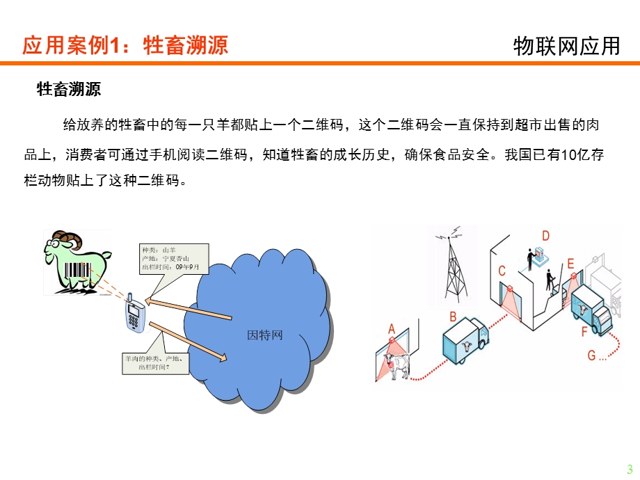 物联网应用案例汇总.ppt_第3页