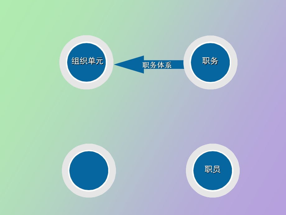 职位及职务体系.ppt_第1页