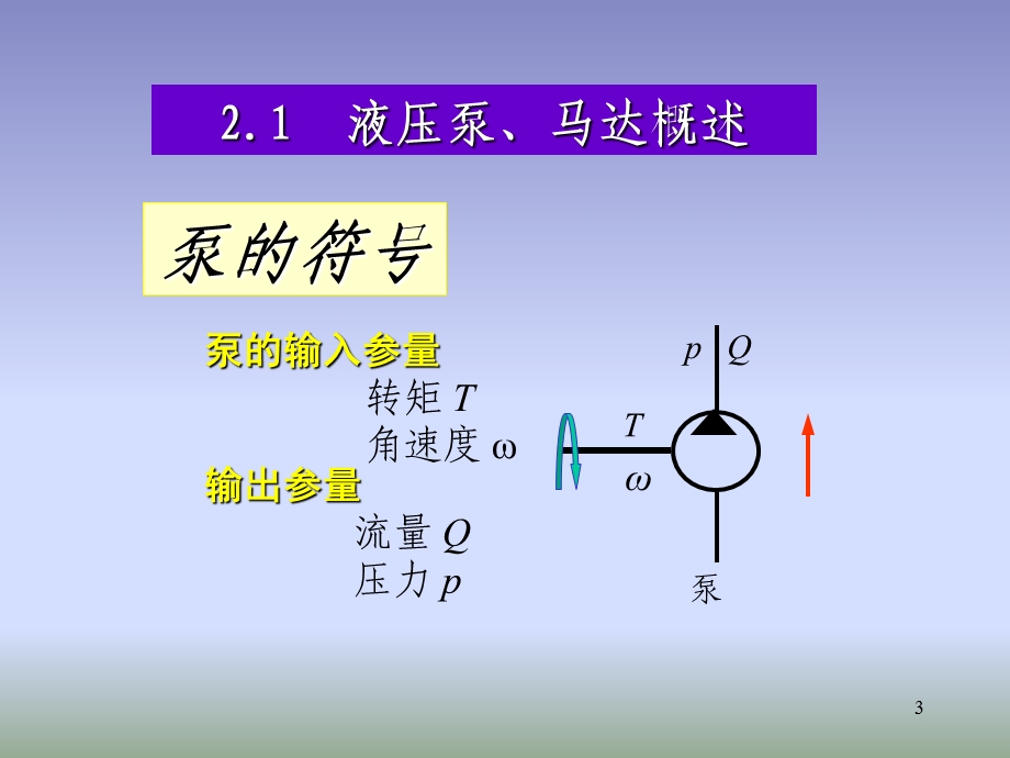 液压第02章液压泵和液压马达.ppt_第3页