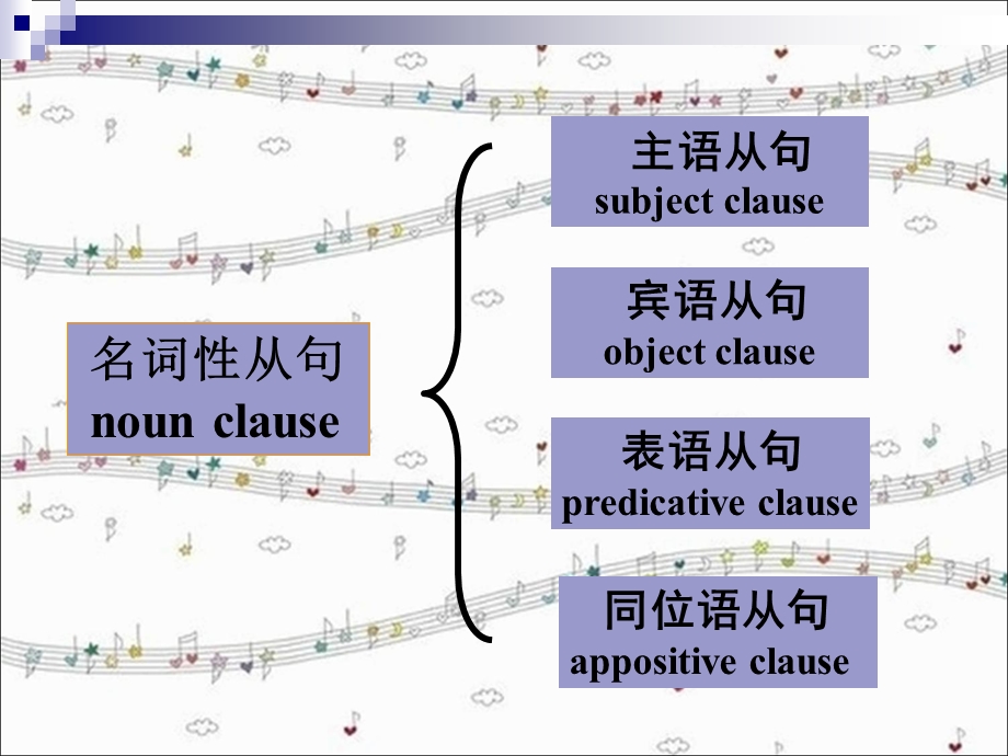 英语名词性从句及相应习题.ppt_第2页