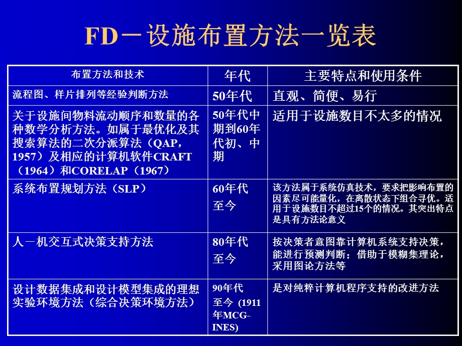 系统化厂房布置与物流分析方法.ppt_第3页