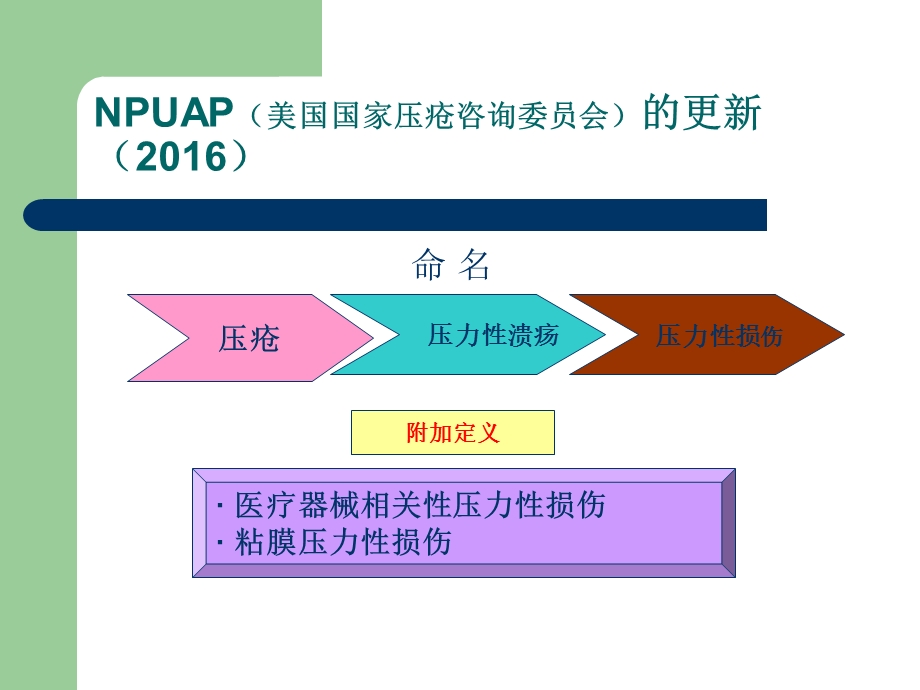 儿童压疮预防与护理管理.ppt_第1页