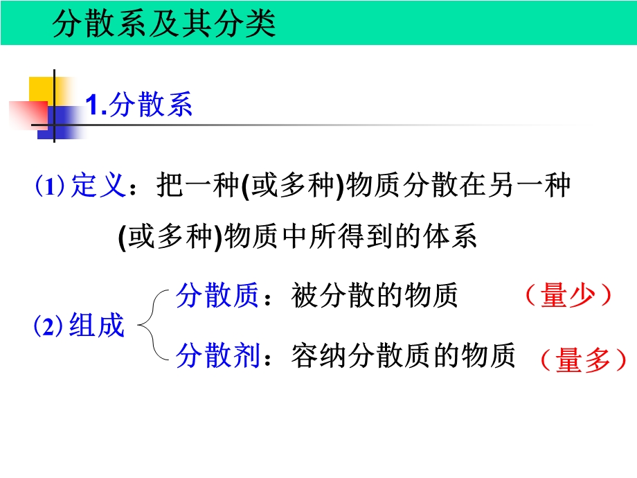 物质的分类-分散系及其分类.ppt_第3页