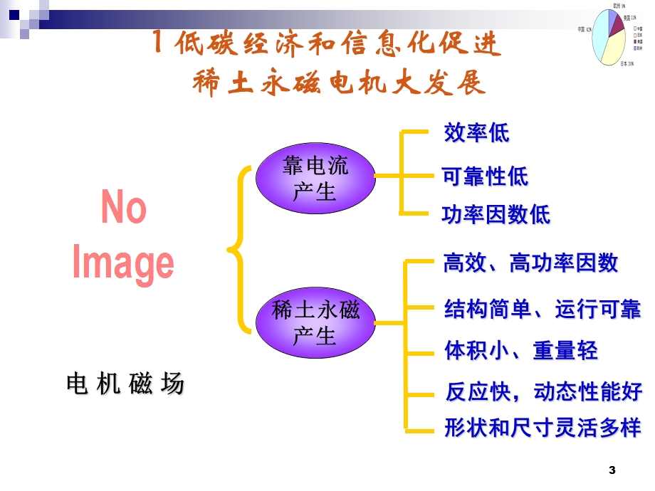 稀土永磁电机防失磁技术探究.ppt_第3页