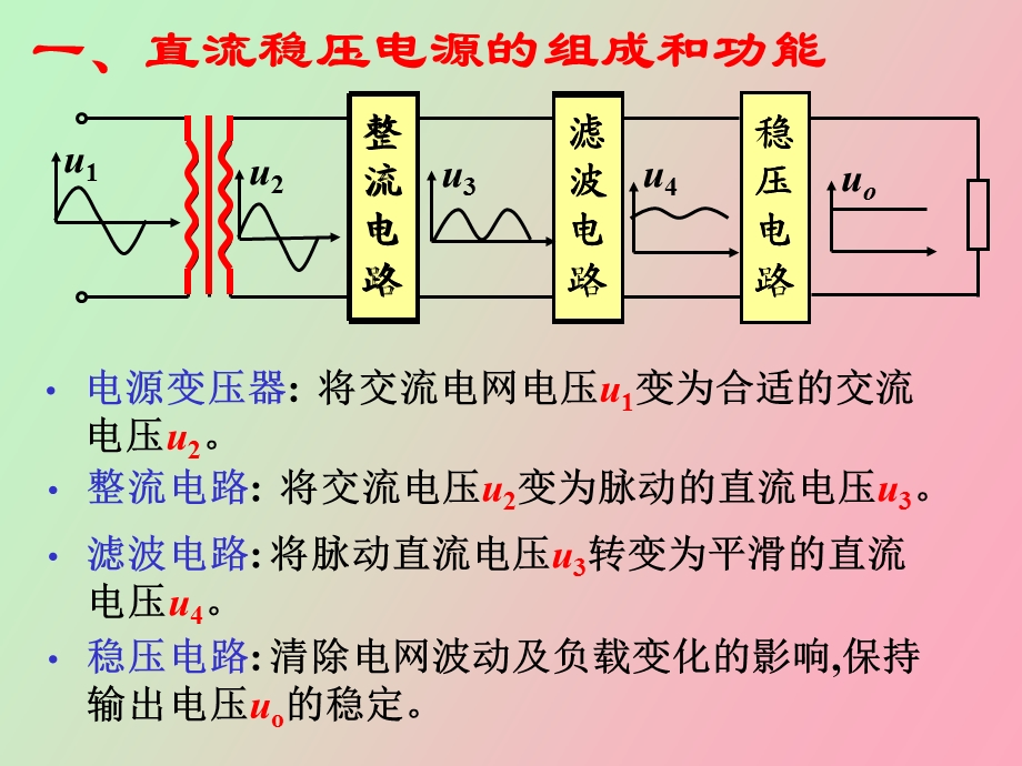 直流稳压电路的详解与分析技术.ppt_第2页