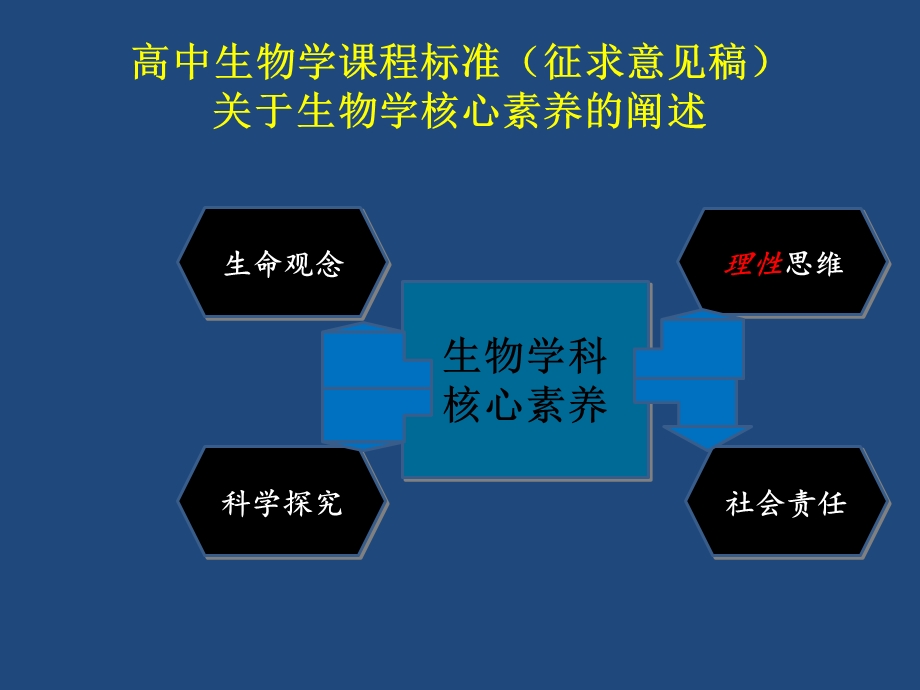 生命观念含义理解与教学实施.ppt_第3页