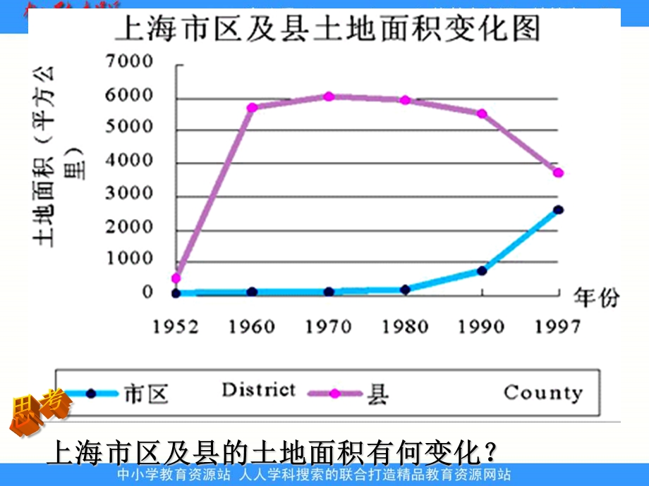 湘教版地理必修城市化过程与特点.ppt_第3页