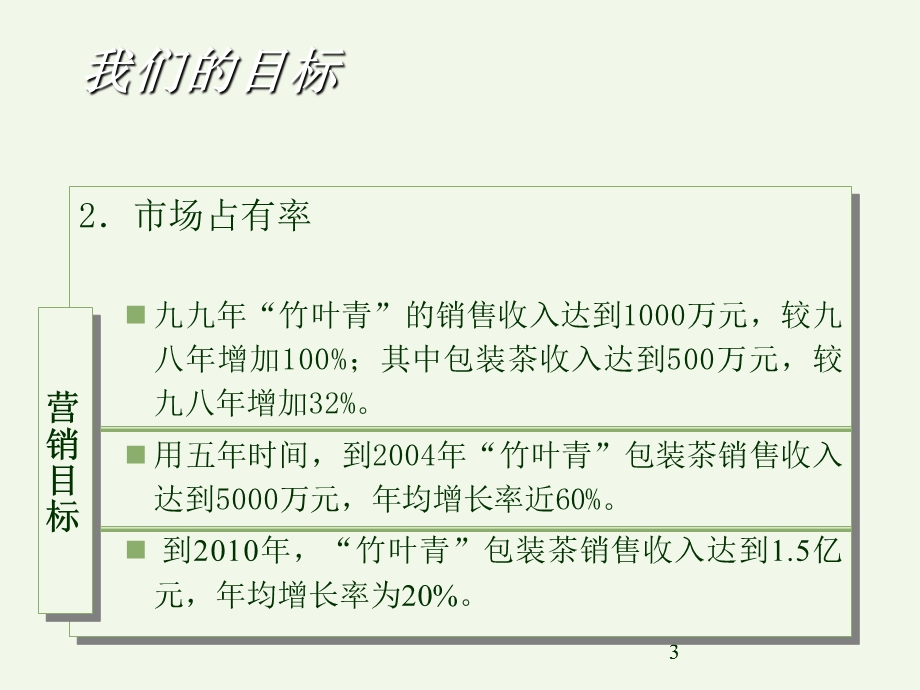 竹叶青整合传播方案.ppt_第3页