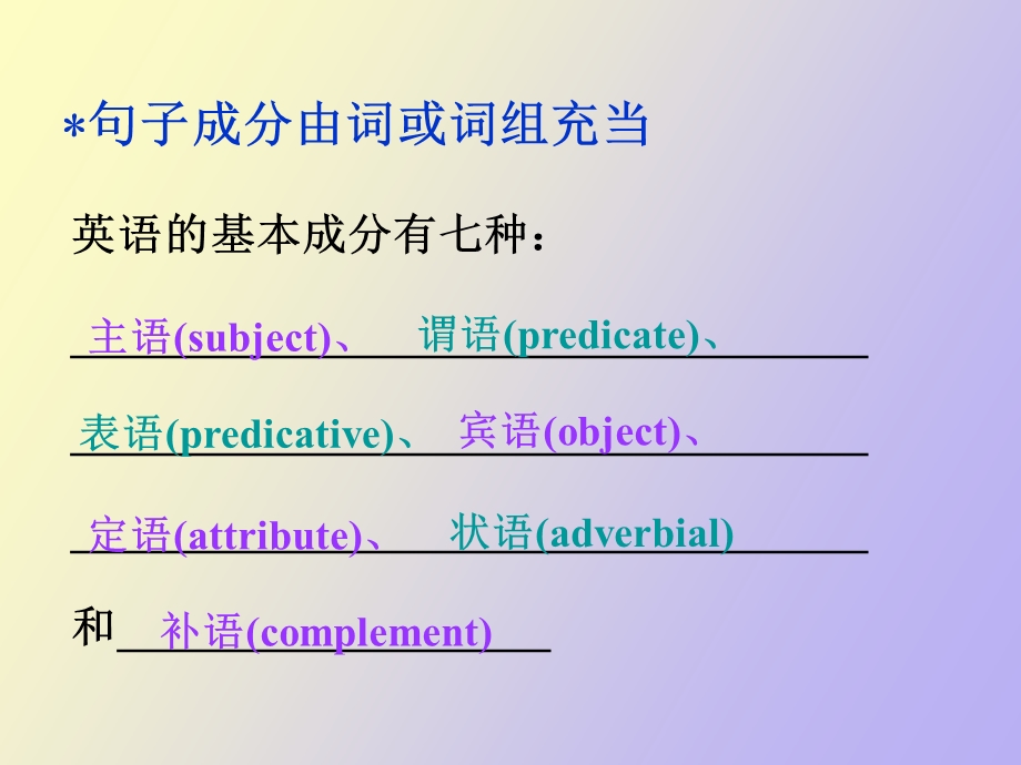 英语句子成分基本句型.ppt_第2页