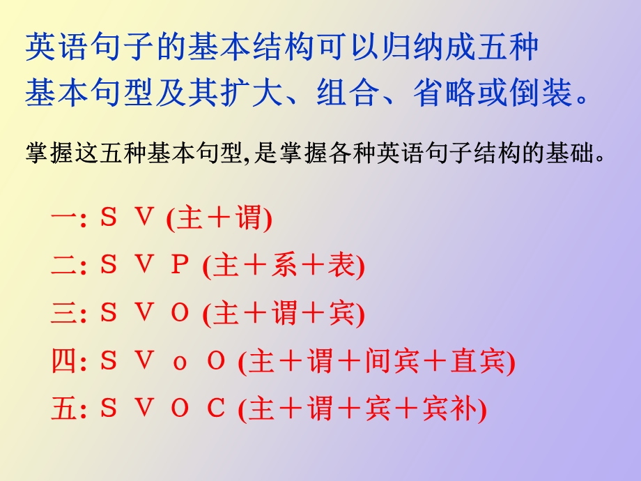 英语句子成分基本句型.ppt_第3页