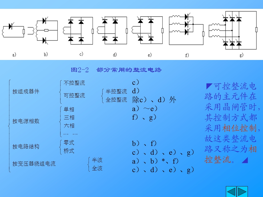 整流与有源逆变.ppt_第2页