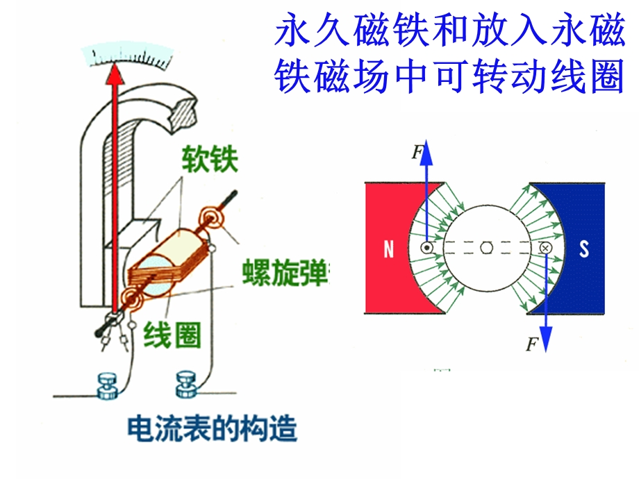 灵敏电流表的改装(公开课).ppt_第2页